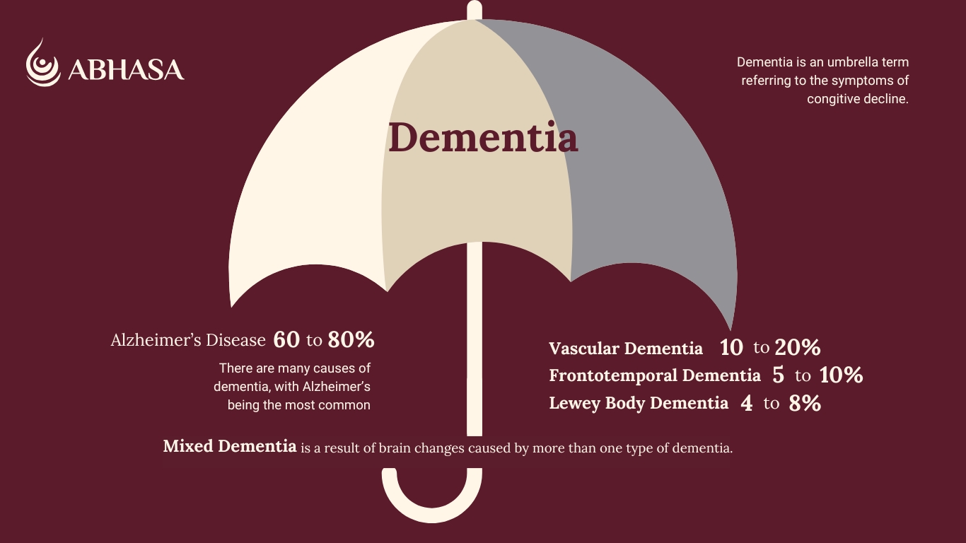 dementia symptoms causes and treatment